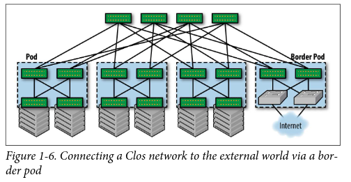 Connectivity to the External World